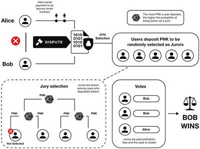 Decentralized justice: state of the art, recurring criticisms and next-generation research topics